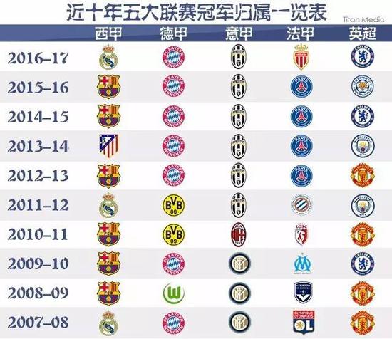 目中的焦点